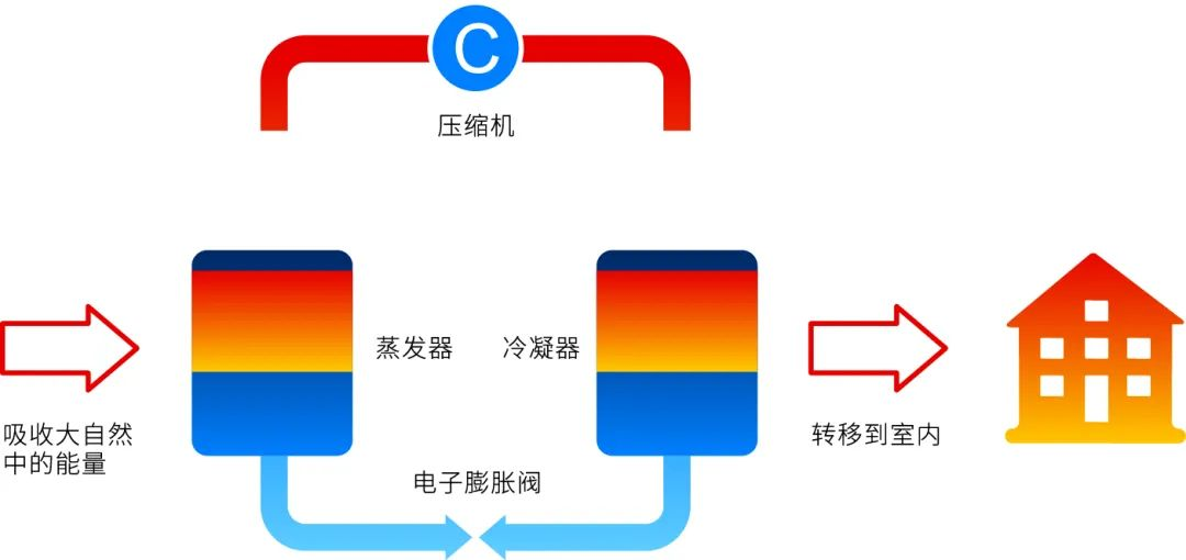 壓縮原理.png